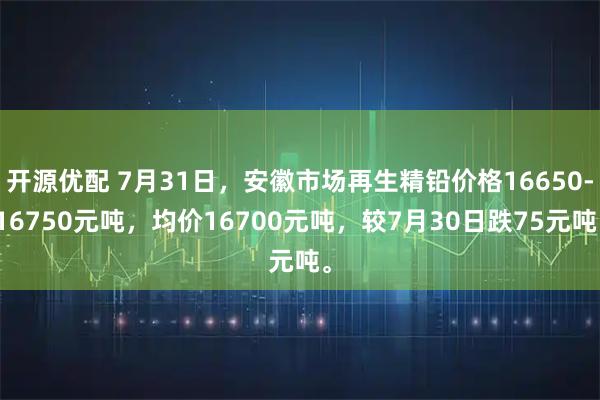 开源优配 7月31日，安徽市场再生精铅价格16650-16750元吨，均价16700元吨，较7月30日跌75元吨。